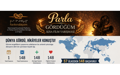 Sanatla Büyüyen Farkındalık: “Gördüğüm” Gala Gecesi Büyük Kulüp’te