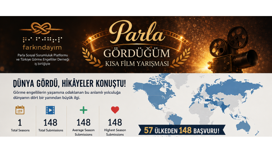 Sanatla Büyüyen Farkındalık: “Gördüğüm” Gala Gecesi Büyük Kulüp’te